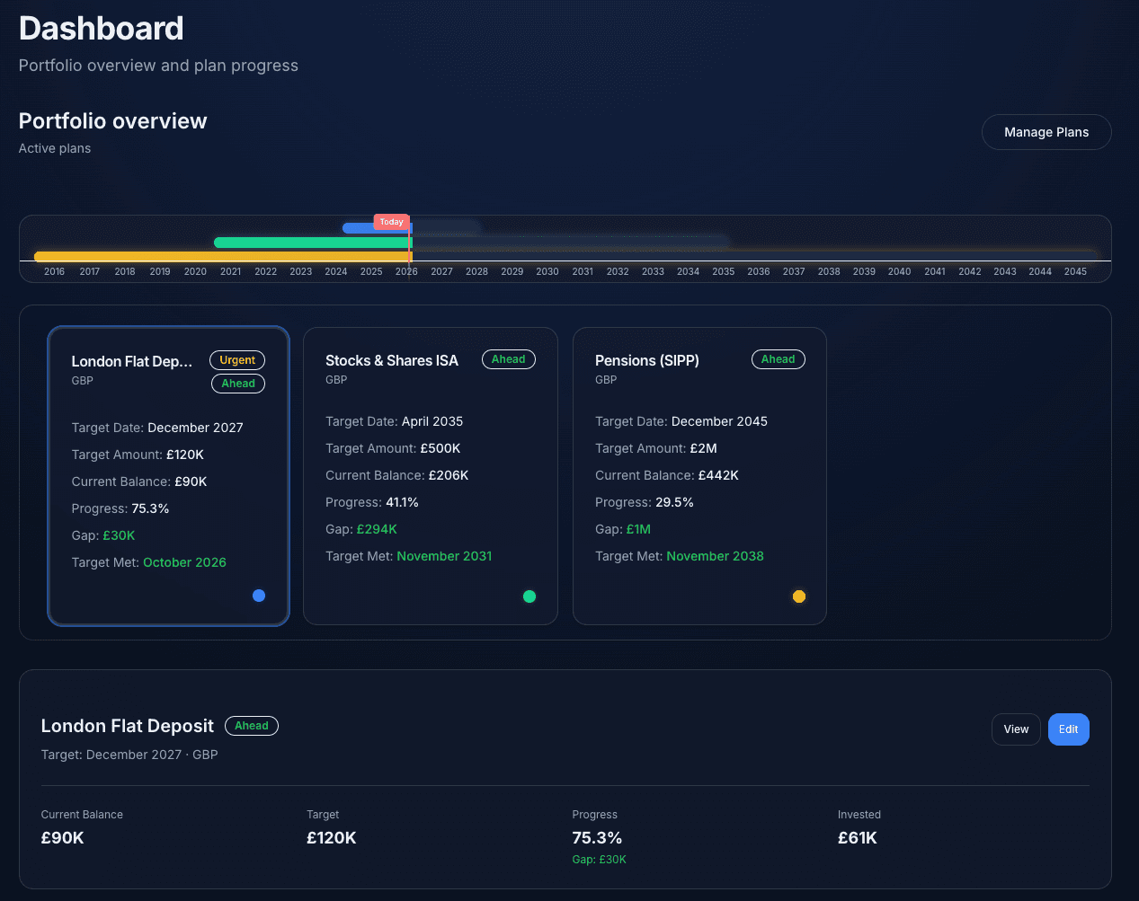 OnTrack financial dashboard in dark mode displaying goals, forecasts, and progress with a modern, low-light interface.